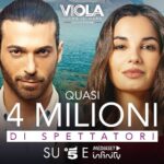 Can Yaman Instagram - #Repost @luxvide ... 💥 Ottimo debutto per #ViolaComeIlMare2 La prima puntata della serie è stata vista da quasi 4 milioni di spettatori (3.861.000) su Canale 5 e Mediaset Infinity. In particolare, su Canale 5, “Viola come il mare” si è aggiudicata la serata con 2.899.000 telespettatori e una share del 16.70%. Su Mediaset Infinity, la prima puntata della serie è stata vista da 963.000 individui. 📣Luca Bernabei, CEO di Lux Vide: “Orgogliosi di questo risultato congiunto di Lux Vide e Mediaset. Ringrazio la Rete per aver rinnovato la fiducia in questo amatissimo progetto e siamo onorati che la seconda stagione di “Viola come il mare” sia stata la prima serie Mediaset presentata in anteprima su Infinity! Ringrazio per questo risultato il grande lavoro del nostro reparto Editoriale, di Francesca Chillemi e Can Yaman, di tutto il cast, della crew e di tutti i reparti Lux. Con la Direzione Fiction e con i registi Alexis Sweet e Laszlo Barbo abbiamo lavorato per realizzare una stagione ancora più coinvolgente, uno sforzo che il pubblico ha premiato anche in anteprima streaming su Infinity con oltre tre milioni di ore viste, che danno ancora più rilevanza all’ottimo risultato della prima serata con quasi tre milioni di spettatori!” Vi aspettiamo con la seconda puntata, giovedì 9 maggio, in prima serata su #Canale5. @fiction_mediaset @mediasetinfinity @fremantleit francescachillemi___ @canyaman @nastagramd @chiaratron @giovanni_scifoni @ninni_paginaufficiale @alice_arcuri_ @lorenzoscalzo223 @virgidiop @laszlobarbo