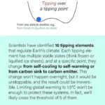 Carice van Houten Instagram - This might help to get your head around the climate crisis. @somewhatgreener