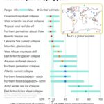 Carice van Houten Instagram - This might help to get your head around the climate crisis. @somewhatgreener