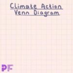 Carice van Houten Instagram – The @ParentsForFuture_UK Big Climate Chat starts today!

Let’s collectively make a difference this #EarthDay week and encourage more people to start taking climate action that gives them joy and uses their skills.

This week, lots of PFF members are teaming up with some of our favourite influencers to share personal stories of finding a place in this work. We hope this will inspire more people to get started and find their role. 

PFF will be tagging the takeovers in our stories as the week goes on so you can head to the influencers stories and enjoy the takeovers.

When 25% of us visibly embrace an idea, and start taking some form of action, a cascade of positive change is triggered.

The best climate action we can take is sustainable and joyful for us as individuals, so our collective efforts flourish with everyone doing what they can.

Look out for the takeovers! If you’re inspired, join PFF for a live welcome call OR watch a 2 minute welcome call video if you’re short on time. Link in @parentsforfuture_uk bio for both.

After, you’ll gain access to the PFF community, meet likeminded people and find ways to take climate action that bring you joy and use your skills.

Happy exploring! PFF is here for parents and carers ready to take action… let’s make this #EarthDay one filled with climate action.

#TheBigClimateChat #ParentsForFuture #ForFuturesSake #ClimateAction #EarthDay2024 #LetsTalkClimate #ClimateCrisis #EarthDay