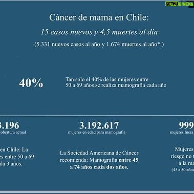 Cecilia Bolocco Instagram - Hoy tuve el privilegio de exponer en la Comisión de Salud de la Cámara de Diputados, junto al Director Médico de @fundacioncare el Dr. Sergio Becerra, impulsando el Proyecto de Ley que exime a las mujeres de una orden médica para hacerse una mamografía preventiva. Estoy feliz y emocionada al ver cómo nuestra petición, que hiciera en el congreso a fines de Octubre como presidenta de @fundacioncare, se haya convertido en un proyecto de ley y haya sido hoy aprobada en general por “unanimidad” en la Cámara de Diputados al igual como lo fue en el Senado!!! Un pequeño paso en este gran camino que hemos emprendido en Fundación Care para cambiar la dramática situación del cáncer en nuestro país! 💪🌟🙏🙌 @sbecerrap @catalina.hurtado.g @sofiamerinolind #fundacioncare #cancer #cancerdemama #mamografia #protonterapia