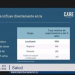 Cecilia Bolocco Instagram – Hoy tuve el privilegio de exponer en la Comisión de Salud de la Cámara de Diputados, junto al Director Médico de @fundacioncare el Dr. Sergio Becerra, impulsando el Proyecto de Ley que exime a las mujeres de una orden médica para hacerse una mamografía preventiva.

Estoy feliz y emocionada al ver cómo nuestra petición, que hiciera en el congreso a fines de Octubre como presidenta de @fundacioncare, se haya convertido en un proyecto de ley y haya sido hoy aprobada en general por “unanimidad” en la Cámara de Diputados al igual como lo fue en el Senado!!!

Un pequeño paso en este gran camino que hemos emprendido en Fundación Care para cambiar la dramática situación del cáncer en nuestro país! 💪🌟🙏🙌

@sbecerrap 
@catalina.hurtado.g 
@sofiamerinolind 

#fundacioncare #cancer #cancerdemama 
#mamografia 
#protonterapia