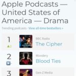 Chance Perdomo Instagram - 🇺🇸 Thank YOU for LOVING #thecipher 🥃 Last Morning, Mr Neichin Shared News that in the USA YOU’VE pushed us to #1 Drama spot on @apple INSANE! A GRATITUDE GLASS RAISED TO YOU. THE BOSSES. GOD BLESS. 🥃 #gratitude New Episodes available on @apple @spotify & @bbcsounds 🚀