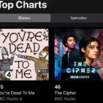 Chance Perdomo Instagram - YOU Folks are amazing. 🎉 Our Writer, Brett Neichin, hit me up last morning with PHENOMENAL news that on @apple #thecipher is now ahead of @joerogan & is ranked #46 overall Podcast in the U.K. 🇬🇧 As Mr. Neichin tells me, for a Fiction show to break overall Top 50: “This almost never happens!” 🤙🏾😁 As Always, A Hearty Glass Raised to YOU, the Reader, the Viewer, the Listener, the Boss. 🥃 New Episodes available on @apple , @spotify & @bbcsounds #2021 #godblessyou #grateful #goodnewstrainkeepsrolling
