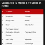 Chance Perdomo Instagram - A glass raised this Thursday Morning🥃 You’ve given @aftermovie the #1 spot in @netflix 🇺🇸 & the #3 spot 🇨🇦 Runnin outta tequila here. It’s always a pleasure to entertain. Thank you for welcoming us into your homes & viewing us in the medium of your choosing. I usually underpin these moments with a good ol’ glass & @perdomocigars but here in 🇬🇧, I’m outta both so a Productive Morning Vanilla @nespresso & emails it is 🤙🏾 Have a lovely end to your week folks. #grateful #shotouttomycousinforthescreenshot