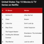 Chance Perdomo Instagram - A glass raised this Thursday Morning🥃 You’ve given @aftermovie the #1 spot in @netflix 🇺🇸 & the #3 spot 🇨🇦 Runnin outta tequila here. It’s always a pleasure to entertain. Thank you for welcoming us into your homes & viewing us in the medium of your choosing. I usually underpin these moments with a good ol’ glass & @perdomocigars but here in 🇬🇧, I’m outta both so a Productive Morning Vanilla @nespresso & emails it is 🤙🏾 Have a lovely end to your week folks. #grateful #shotouttomycousinforthescreenshot