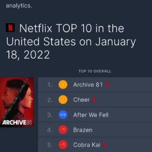 Chance Perdomo Instagram - A hearty cheers to YOU, the audience, consumer, the BOSS 🥃 
Woke up to News that @aftermovie #3 dropped into @netflix 🇺🇸 straight into #3 of #top10 
Couldn’t screenshot (not in 🇺🇸 at the mo) so here’s some smiley faces, mugshots & a chart. 
As always, a pleasure to entertain.
More #After coming & more projects slated for 2022. See you soon, folks
#itsfiveoclocksomewhere #number3formovie3