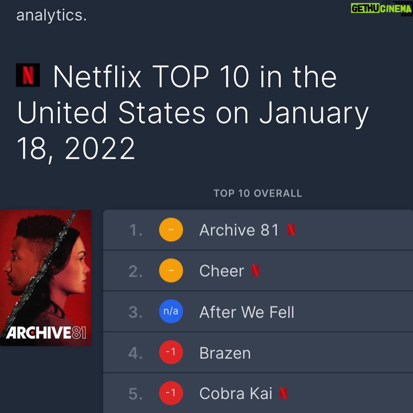 Chance Perdomo - 87.6K Likes - A hearty cheers to YOU, the audience, consumer, the BOSS 🥃
Woke up to News that @aftermovie #3 dropped into @netflix 🇺🇸 straight into #3 of #top10
Couldn’t screenshot (not in 🇺🇸 at the mo) so here’s some smiley faces, mugshots & a chart.
As always, a pleasure to entertain.
More #After coming & more projects slated for 2022. See you soon, folks
#itsfiveoclocksomewhere #number3formovie3