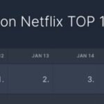 Chance Perdomo Instagram - Late to the party. Been filming. A good start to 2024 🥃 @aftermovie final chapter closed out its week on @netflix top 10, opening at #1 spot. Thank you to the fans for tuning in. I think we shot most of em in 2020. Fun time. #seeyoudowntheroad 🥃 #aftereverything #aftermovie
