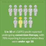 Chyler Leigh Instagram - My friends, we have to do better! Keep finding ways to reach out and support and love those who need it most. There’s a lot more than you think 🖤🤎❤️🧡💛💚💙💜 Repost from @bevocal.speakup • LGBTQ young people face unique barriers to #mentalhealth care for a number of reasons, including discrimination and lack of support within their communities. According to @trevorproject’s National Survey, 46% of LGBTQ youth report that in the last year they wanted mental health care but were unable to receive it. Know that you deserve access to mental health care, no matter who you are, who you love or how you identify. Thank you @trevorproject for shining a light on these statistics and LGBTQ mental health. For information, resources and how to get involved in LGBTQ youth #suicideprevention, head to the link in our bio. #Repost from @trevorproject 📷 #BeVocalSpeakUp #MentalHealthMatters #StopSuicide #NationalSuicidePreventionWeek #NationalSuicidePreventionMonth