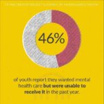 Chyler Leigh Instagram - My friends, we have to do better! Keep finding ways to reach out and support and love those who need it most. There’s a lot more than you think 🖤🤎❤️🧡💛💚💙💜 Repost from @bevocal.speakup • LGBTQ young people face unique barriers to #mentalhealth care for a number of reasons, including discrimination and lack of support within their communities. According to @trevorproject’s National Survey, 46% of LGBTQ youth report that in the last year they wanted mental health care but were unable to receive it. Know that you deserve access to mental health care, no matter who you are, who you love or how you identify. Thank you @trevorproject for shining a light on these statistics and LGBTQ mental health. For information, resources and how to get involved in LGBTQ youth #suicideprevention, head to the link in our bio. #Repost from @trevorproject 📷 #BeVocalSpeakUp #MentalHealthMatters #StopSuicide #NationalSuicidePreventionWeek #NationalSuicidePreventionMonth