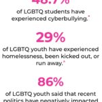 Chyler Leigh Instagram – Today is National #spiritday 🏳️‍🌈 Lets show our #LGBTQ  youth they are loved and supported by taking a stand against bullying #GoPurple