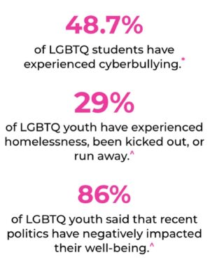 Chyler Leigh Instagram - Today is National #spiritday 🏳️‍🌈 Lets show our #LGBTQ  youth they are loved and supported by taking a stand against bullying #GoPurple