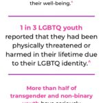 Chyler Leigh Instagram - Today is National #spiritday 🏳️‍🌈 Lets show our #LGBTQ youth they are loved and supported by taking a stand against bullying #GoPurple