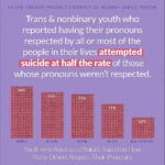 Chyler Leigh Instagram - My friends, we have to do better! Keep finding ways to reach out and support and love those who need it most. There’s a lot more than you think 🖤🤎❤️🧡💛💚💙💜 Repost from @bevocal.speakup • LGBTQ young people face unique barriers to #mentalhealth care for a number of reasons, including discrimination and lack of support within their communities. According to @trevorproject’s National Survey, 46% of LGBTQ youth report that in the last year they wanted mental health care but were unable to receive it. Know that you deserve access to mental health care, no matter who you are, who you love or how you identify. Thank you @trevorproject for shining a light on these statistics and LGBTQ mental health. For information, resources and how to get involved in LGBTQ youth #suicideprevention, head to the link in our bio. #Repost from @trevorproject 📷 #BeVocalSpeakUp #MentalHealthMatters #StopSuicide #NationalSuicidePreventionWeek #NationalSuicidePreventionMonth