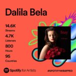 Dalila Bela Instagram - THANK YOU SO MUCH EVERYONE!!!!!! I love you all so much!!! Your support means everything to me!!!!!!!! ❤️❤️❤️❤️❤️❤️❤️❤️❤️❤️❤️❤️❤️❤️❤️