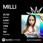 Danupha Khanatheerakul Instagram – I know it’s kinda late but i just wanna say thank u so much for supporting me sine then till now. Im soooooo honored to carrying love from u guys and all this is mean a lot. Me almost graduate so prepare urself for Milli in 2024. Im back bich 🫶🏽✨ BERBBOO