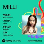 Danupha Khanatheerakul Instagram – I know it’s kinda late but i just wanna say thank u so much for supporting me sine then till now. Im soooooo honored to carrying love from u guys and all this is mean a lot. Me almost graduate so prepare urself for Milli in 2024. Im back bich 🫶🏽✨ BERBBOO