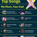 Davina McCall Instagram – A series with a soundtrack like no other 🤌 Head over to Spotify for our official #MyMumYourDad playlist 🎶