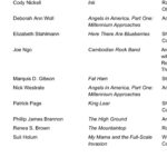 Deborah Ann Woll Instagram - Excited to be nominated alongside the brilliant @westratenick !! Angels in America was one of the highlights of my acting career and I’m so glad it’s getting some recognition. ❤️❤️