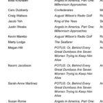 Deborah Ann Woll Instagram – Excited to be nominated alongside the brilliant  @westratenick !! Angels in America was one of the highlights of my acting career and I’m so glad it’s getting some recognition. ❤️❤️