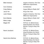 Deborah Ann Woll Instagram – Excited to be nominated alongside the brilliant  @westratenick !! Angels in America was one of the highlights of my acting career and I’m so glad it’s getting some recognition. ❤️❤️