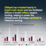 Diane Guerrero Instagram – We were out hundreds strong at @citi HQ in NYC. No business as usual for financial partners in genocide. Keep divesting! Keep the pressure. The erasure of our Palestinian siblings has to stop. We need a CeaseFire Now! End to APARTHEID and the occupation.