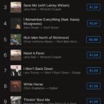 Eric Trump Instagram – @laraleatrump is up to #7 on the iTunes Charts! #Country #LFG!!
