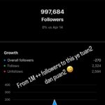 Faezah Elai Instagram – KeMusibatULAN punya IG.. Sbb dok post pasai #palestine🇵🇸 drp 1M   jd 997k 🧐🧐
Elehhhhh hg ingat aku heran ka??chaittt!! Maini ni Gen Z lah kita main tiktok live lah lani.. apa barang main IG.. IG utk warga2  kertu 🙄🙄..maini baru masuk 22 tahun ni.. KeKamjatAn Rahhhhh!!
Dah2 Ampa pi follow TikTok maini pulak tgk maini live.. Kita belajaq lagumana ckp tanjung.. 
.
#palestine #freepalestine #palestine🇵🇸 #istandwithpalestine