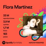 Flora Martínez Instagram - Me tocó parar de hacer lo que más me gusta en esta vida que es cantar, por mi compromiso 24/7 con "Itzia, Tango y Cacao". Me sorprende el gran crecimiento en 2023 en @spotify pese a no haber lanzado canciones. Ya estamos trabajando en un disco nuevo que tendrá de todo y también gira. Gracias a los millones de personas que me siguen escuchando en 183 países, no tengo más que palabras de agradecimiento 🙏🎸🎺🥁🎹🎷 Gracias a mi distribuidor estrella @altafonte_latcentro @altafonte_spain @altafontemx Y a mí productor-mago @josereinosouy ❤️ . . . #floraesmusica #jazz #spotify #spotifywrapped #2023 #music #jazzyromance #spotifymusic #floramartinez #spotifyplaylist