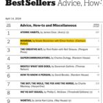 Gisele Bündchen Instagram – I’m very, very happy, grateful and surprised to be in #2 place on the @nytimes bestselling books list. I just want to thank everyone who made this book possible. Thank you to all the chefs and people I met along this journey who taught me so much. Thank you @elinorbhutton for writing this book with me.  Thank you to my beloved mother for teaching me that food is sacred and never to waste.
And thank you very much to everyone who purchased and believes that a healthy diet can also be delicious, I hope you enjoy it and feel nourished 🙏🏼❤️✨🎉

Estou muito, muito feliz, grata e surpresa por estar em segundo lugar na lista de livros mais vendidos do New York Times. Só quero agradecer a todos que tornaram este livro possível. Obrigada a todos os chefs e pessoas que conheci ao longo desta caminhada e que tanto me ensinaram. Obrigada Elinor Hutton por escrever este livro comigo. Obrigada à minha amada mãe por me ensinar que a comida é sagrada e nunca deve ser desperdiçada.
E muito obrigada a todos que compraram e acreditam que uma alimentação saudável também pode ser uma delícia, espero que gostem e se sintam nutridos.