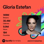 Gloria Estefan Instagram - I feel beyond blessed 🥹 Thank you everyone for these amazing stats! Me siento bendecida! Gracias a todos por este regalo! 😘❤️🎶 @spotify
