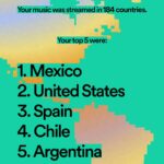 Gloria Estefan Instagram - I feel beyond blessed 🥹 Thank you everyone for these amazing stats! Me siento bendecida! Gracias a todos por este regalo! 😘❤️🎶 @spotify