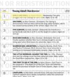 Hayley Kiyoko Instagram – This was the moment we found out about #1 NYT bestseller. I’ve always felt like an underdog. Unable to chart and compete at the level of many other pop artists. This win is for all of us. Hopefully seeing the success of Girls Like Girls the novel will help our industry rally behind more of our queer stories and voices. We need it more than ever.
Thank you to my fans and everyone who went out and supported this novel. I can’t tell you what this means to me. This is unreal. I’m still in shock.
In high school I wasn’t ‘out’ and so a lot of my experiences weren’t shared with my friends and family. Having this book out and getting to tell my parents yesterday, ‘remember when I locked myself in the garage and was heartbroken in high school? That was about a girl and that experience I went through is what led me to Girls Like Girls.’
It’s amazing how life works.
I love you all so much THANK YOU FOR SHOWING UP FOR ME. WE KEEP CLIMBING 😭😭😭😭😭😭😭😭😭😭😭😭😭