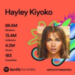 Hayley Kiyoko Instagram - Love you the mostest 😘thank you for everything