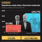 Hillary Clinton Instagram – Democrats equal jobs!