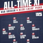 Hope Solo Instagram - New episode of HOPE SOLO SPEAKS is out with the awesome @alexi_lalas. We created our own all-time US Soccer starting XI – the greatest of all time, men or women. Take a listen and let us know what you think! https://apple.co/3clhiGY