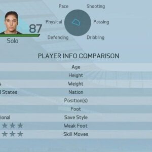 Hope Solo Instagram - This is from @easportsfifa 2016! What would my #FIFA20 rating be? 😂