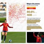 Jennifer Hermoso Instagram – Una sensacional Copa del Mundo en la que fuiste clave para el primer título de la Selección de España 🇪🇸💛

Dale un vistazo al rendimiento de nuestra @jennihermoso, nominada al Premio #TheBest, en el @fifawomensworldcup Australia y Nueva Zelanda 2023.

📊 @statsbomb
