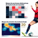 Jennifer Hermoso Instagram - Una sensacional Copa del Mundo en la que fuiste clave para el primer título de la Selección de España 🇪🇸💛 Dale un vistazo al rendimiento de nuestra @jennihermoso, nominada al Premio #TheBest, en el @fifawomensworldcup Australia y Nueva Zelanda 2023. 📊 @statsbomb