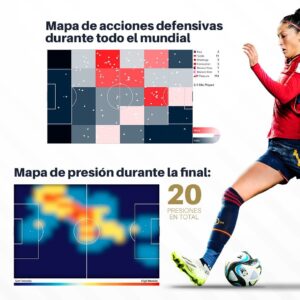 Jennifer Hermoso Instagram - Una sensacional Copa del Mundo en la que fuiste clave para el primer título de la Selección de España 🇪🇸💛

Dale un vistazo al rendimiento de nuestra @jennihermoso, nominada al Premio #TheBest, en el @fifawomensworldcup Australia y Nueva Zelanda 2023.

📊 @statsbomb