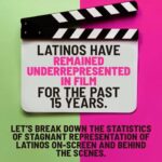 John Leguizamo Instagram - Our purposeful exclusion must stop 🛑 it is unacceptable when we are almost a third of US box office and $4billion dollars in streaming, a third of sports fans. We contribute $3.2 trillion dollars to the economy and are blatantly absent in all parts of top American businesses and corporations! Stop our financial apartheid!