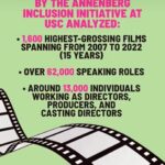 John Leguizamo Instagram - Our purposeful exclusion must stop 🛑 it is unacceptable when we are almost a third of US box office and $4billion dollars in streaming, a third of sports fans. We contribute $3.2 trillion dollars to the economy and are blatantly absent in all parts of top American businesses and corporations! Stop our financial apartheid!