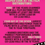John Leguizamo Instagram - Our purposeful exclusion must stop 🛑 it is unacceptable when we are almost a third of US box office and $4billion dollars in streaming, a third of sports fans. We contribute $3.2 trillion dollars to the economy and are blatantly absent in all parts of top American businesses and corporations! Stop our financial apartheid!