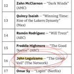 John Leguizamo Instagram - For Your Consideration! I’m eligible for an Emmy for leading role! And make sure to tune into my new series GREEN VEIL on a new streaming service, THE NETWORK! It is da shit! So powerful! Based on true events of the FBI removing native children from their parents so they couldn’t inherit the land! Insidious!