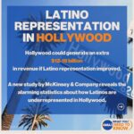 John Leguizamo Instagram - The facts on Latino representation! We need to get mad!! 😡