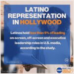John Leguizamo Instagram - The facts on Latino representation! We need to get mad!! 😡