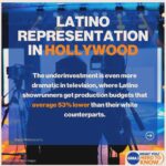 John Leguizamo Instagram - The facts on Latino representation! We need to get mad!! 😡