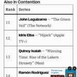 John Leguizamo Instagram - I went on the Emmy nomination list from 17 to 11! For lead in a dramatic series! On a powerful little series called The Green Veil on a brand new platform! Thenetwork.Stream if I win 🏆 I will be the first Latino to ever win in this category! In the Emmy 75year history! Crazy