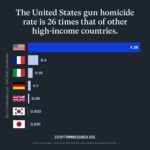 Julianne Moore Instagram - There is so much devastation in the world right now. So much danger, heartbreak and grief. We feel helpless, enraged, and often don’t know how to aid solutions except to send funds and prayers, and exert pressure where we can. I think about the facts that I know for sure, and one of them is that gun laws save lives. The shooter in Lewiston, Maine used an AR-15, a weapon of war, during his rampage in a bowling alley and a restaurant. We need Congress to reinstate the ban on assault weapons like the AR-15 and we need Maine to pass an Extreme Risk law, which can help stop a shooter who shows dangerous warning signs from accessing a gun and stop shootings before they start. #banassaultweapons @everytown @momsdemand Text ACT to 644-33